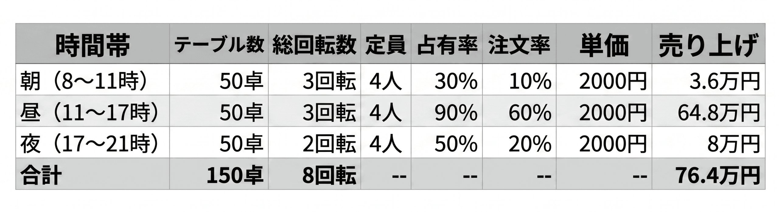 構造化データ表