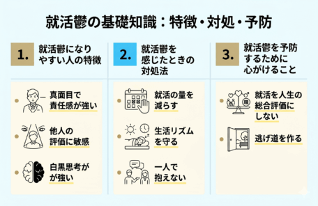 就活鬱の基礎知識：特徴・対処・予防
