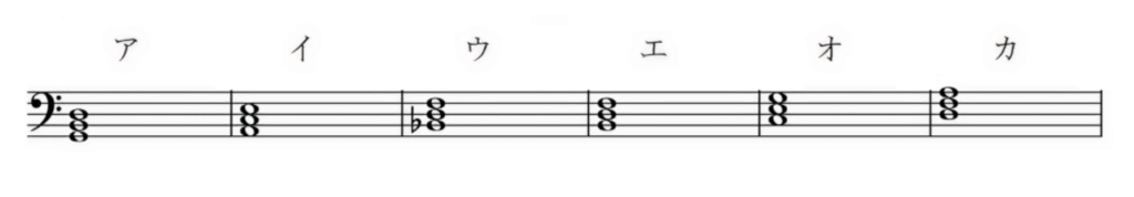 保育実習理論：図を見て答える問題②