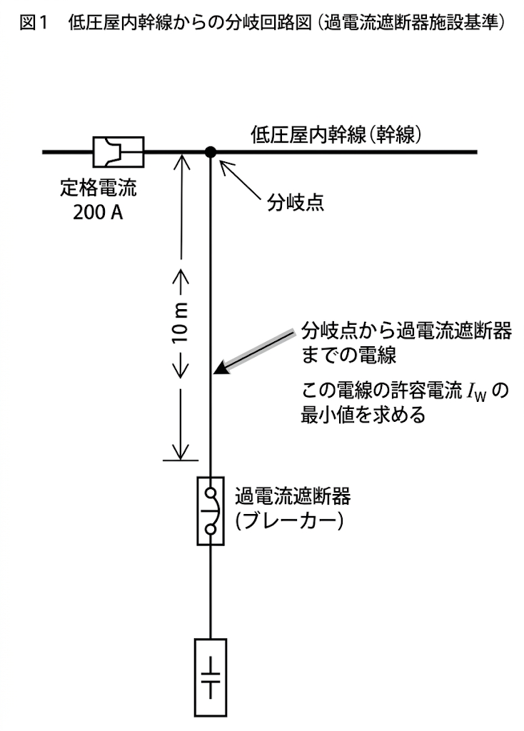 2. 配電理論及び配線設計／配線①（第二種電気工事士 対策）