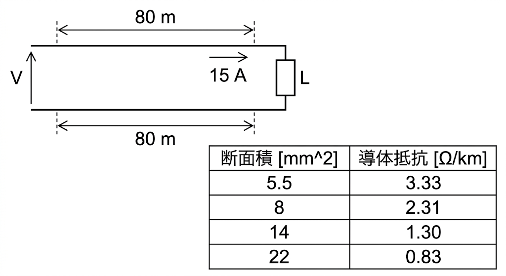 2. 配電理論及び配線設計／配電方式②（第二種電気工事士 対策）