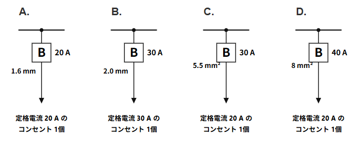 5. 一般用電気工作物等の検査方法／点検の方法②（第二種電気工事士 対策）