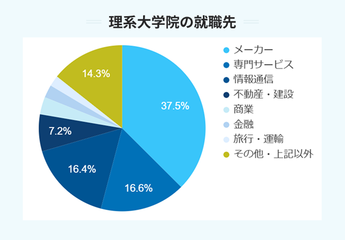 理系大学院の就職先