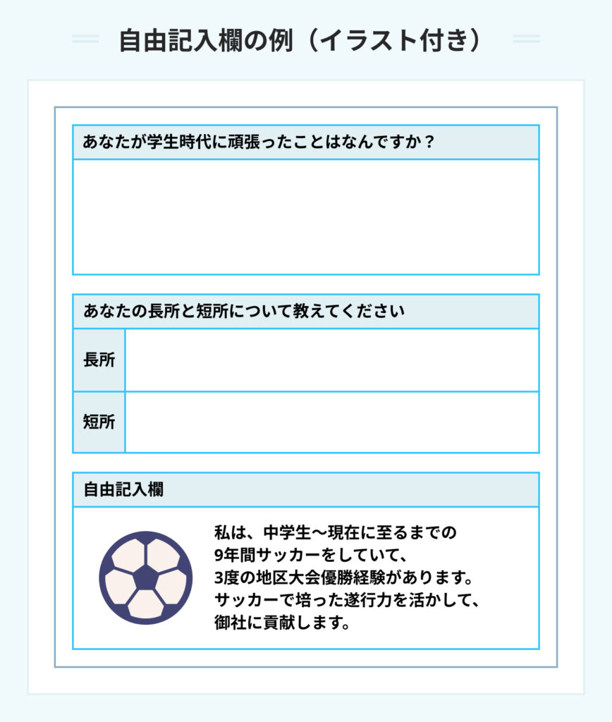 イラスト付きの自由記入欄の例