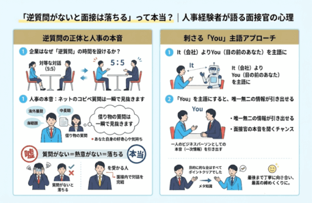 面接で逆質問がないと落ちてしまうのかについて専門家が語る