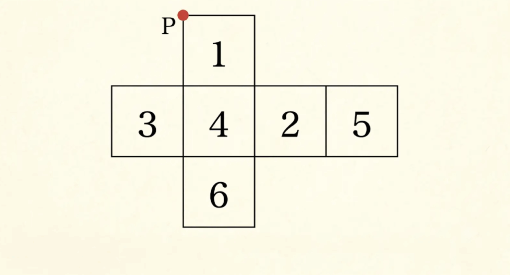 立方体の展開図①