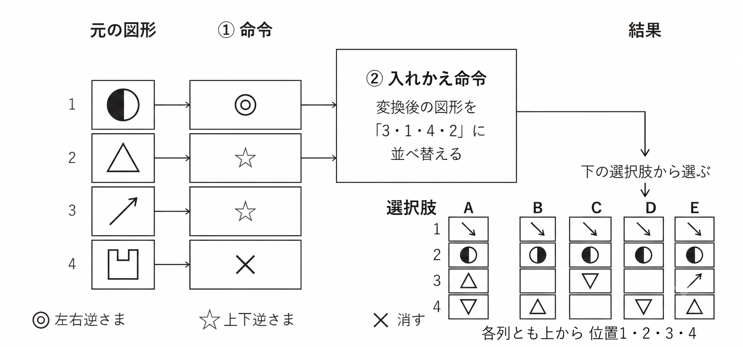 問題3