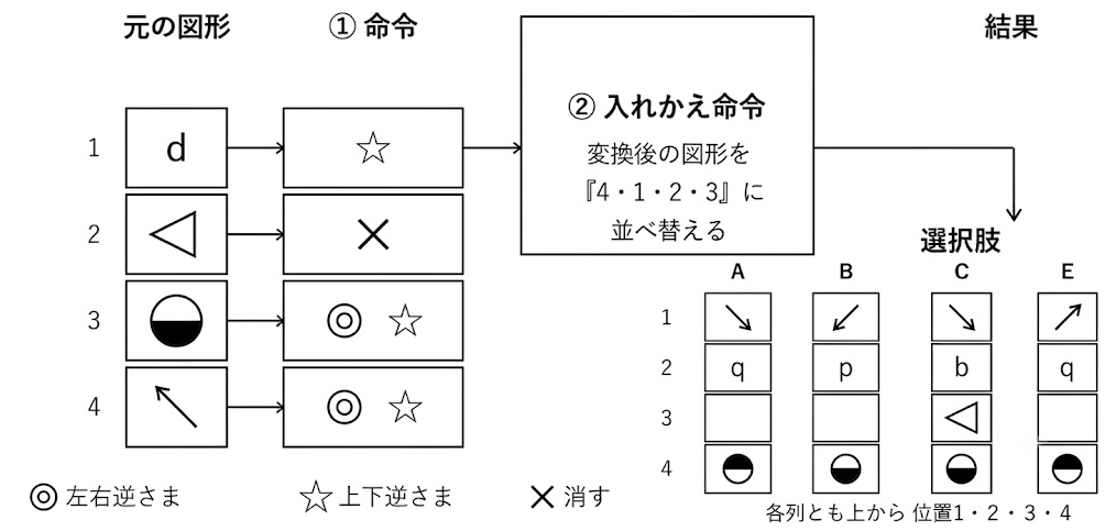 問題10