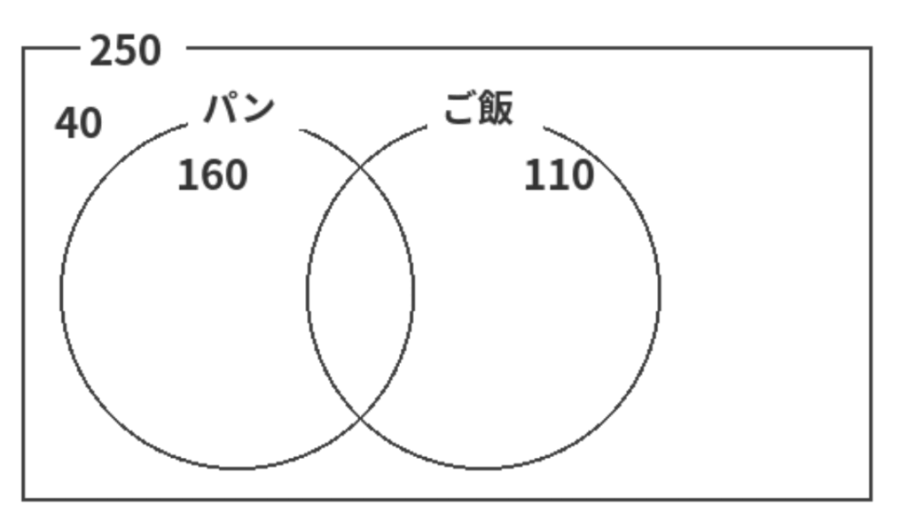 非言語/集合・ベン図-1枚目