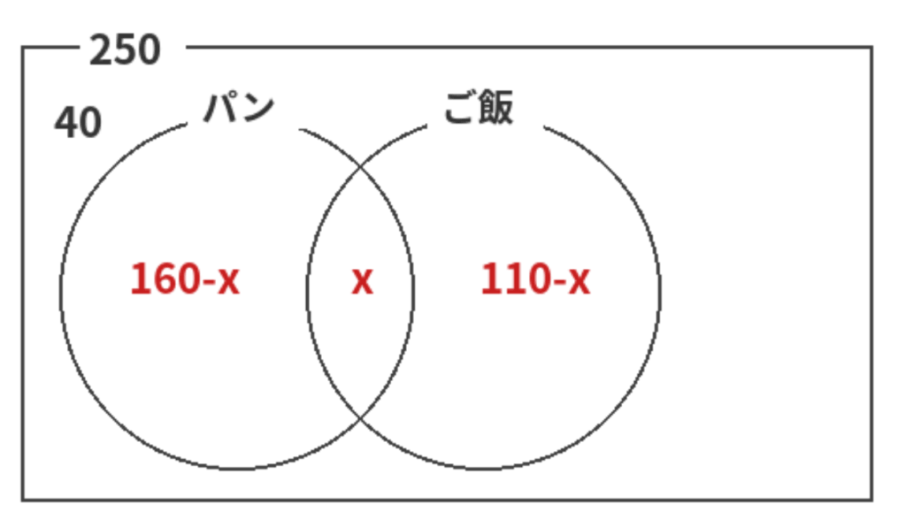 非言語/集合・ベン図-2枚目