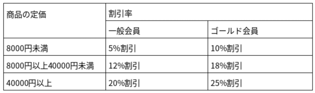 割引率一覧表