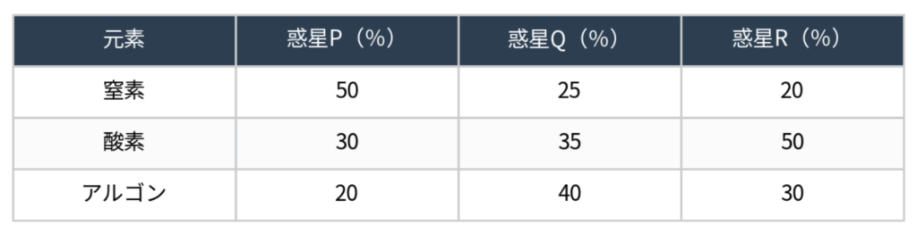 問題25の表