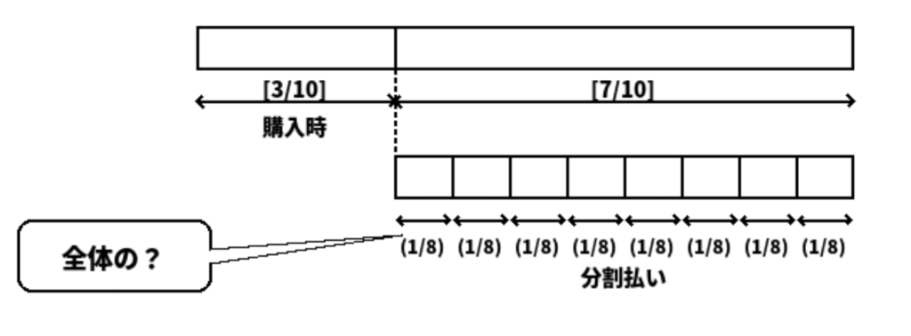 解説図