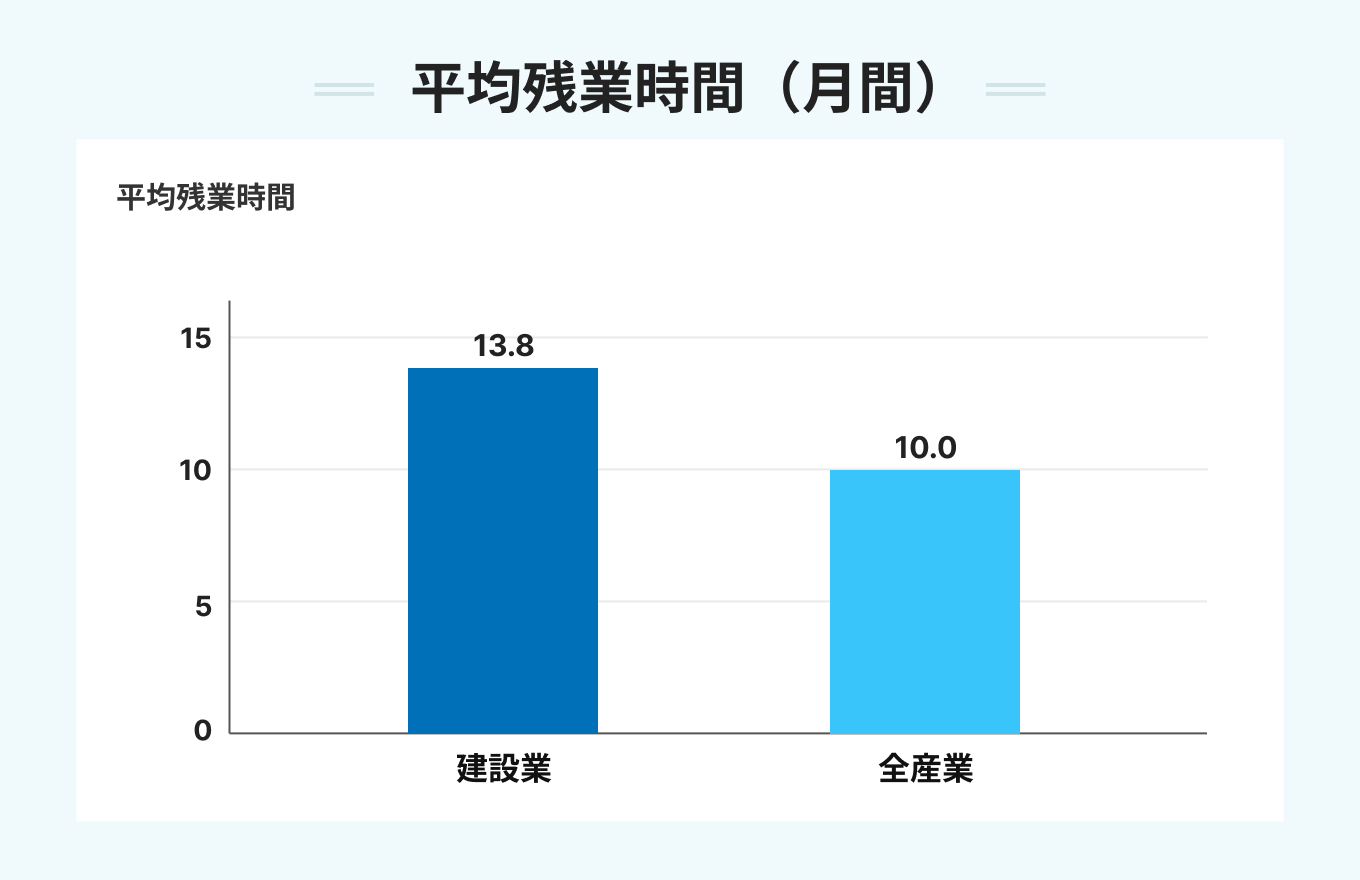 平均残業時間(月間)