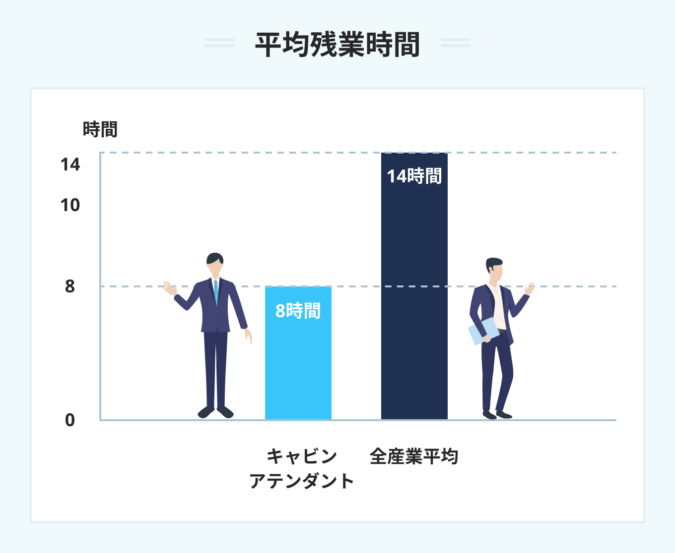平均残業時間