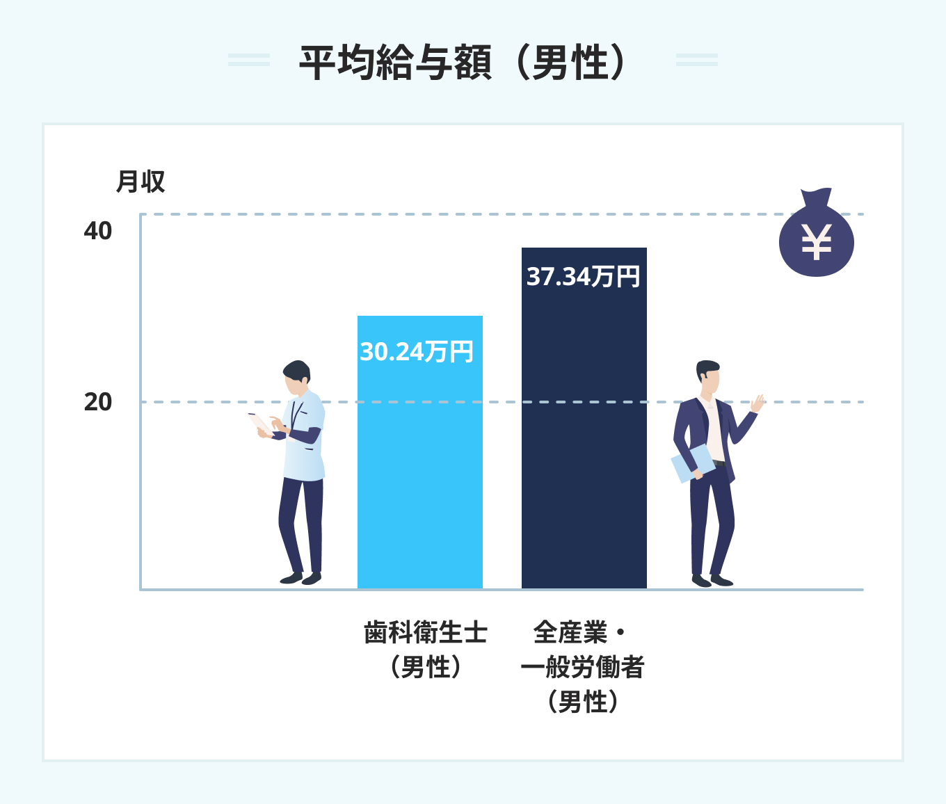 平均給与額