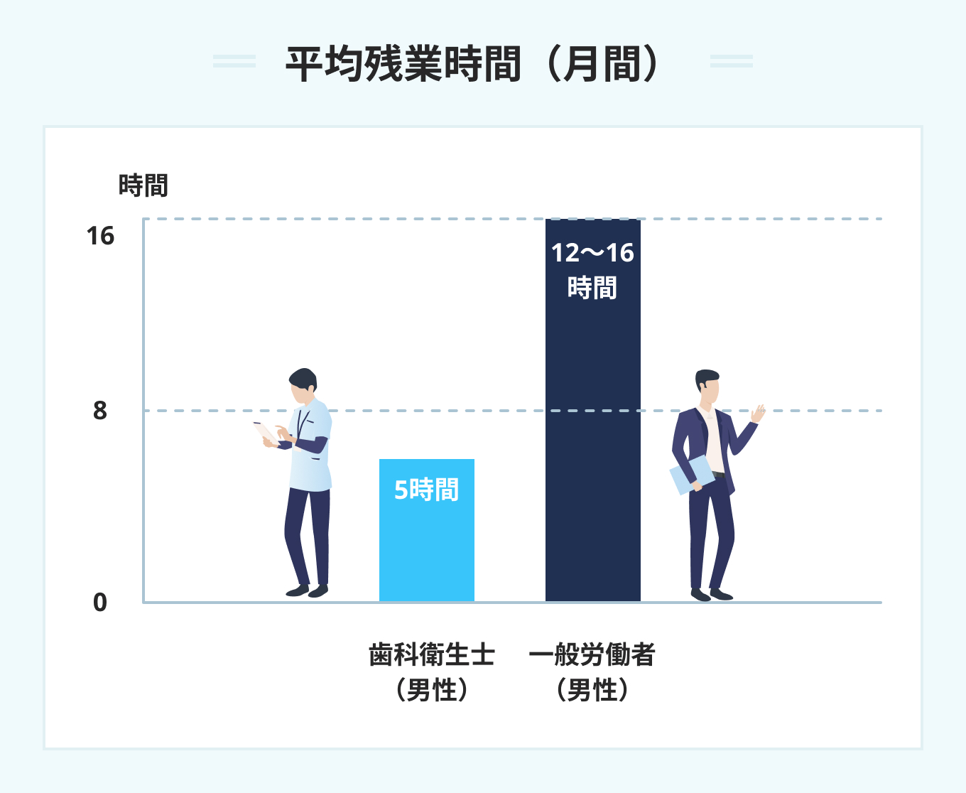 平均残業時間