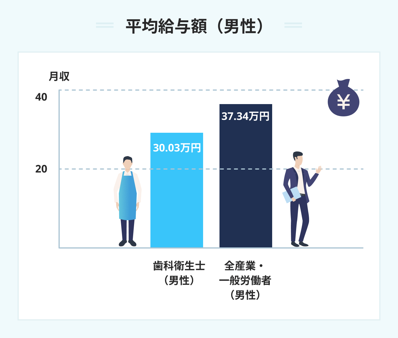 平均給与額