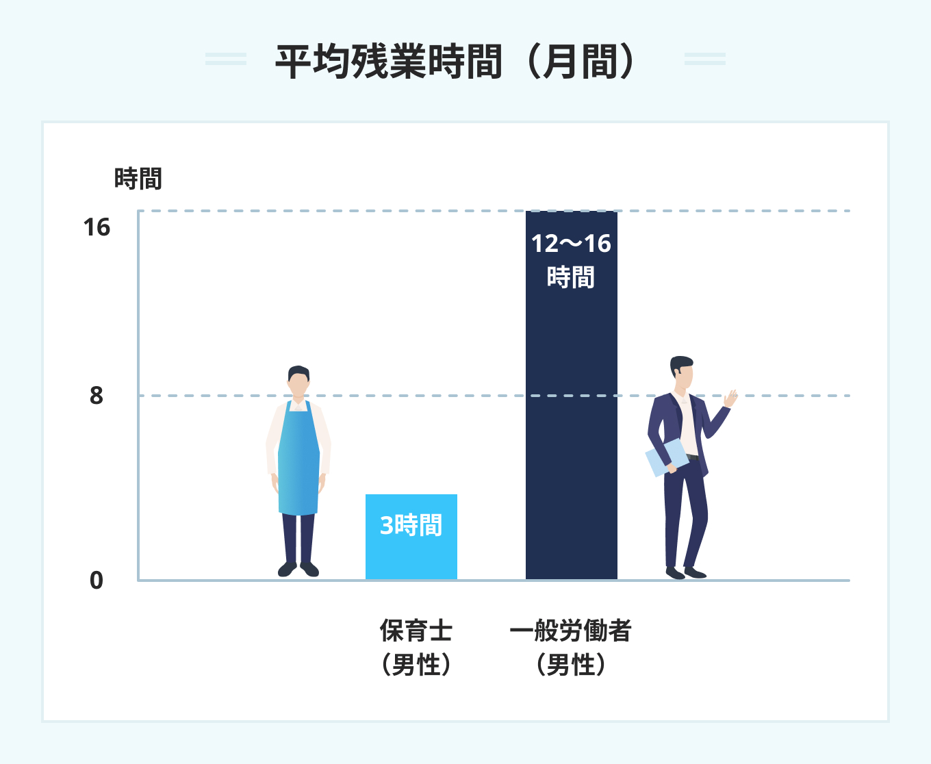 平均残業時間