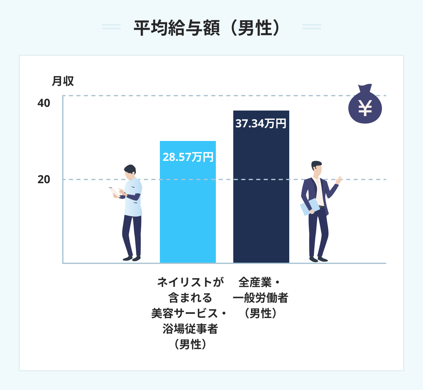 平均給与額