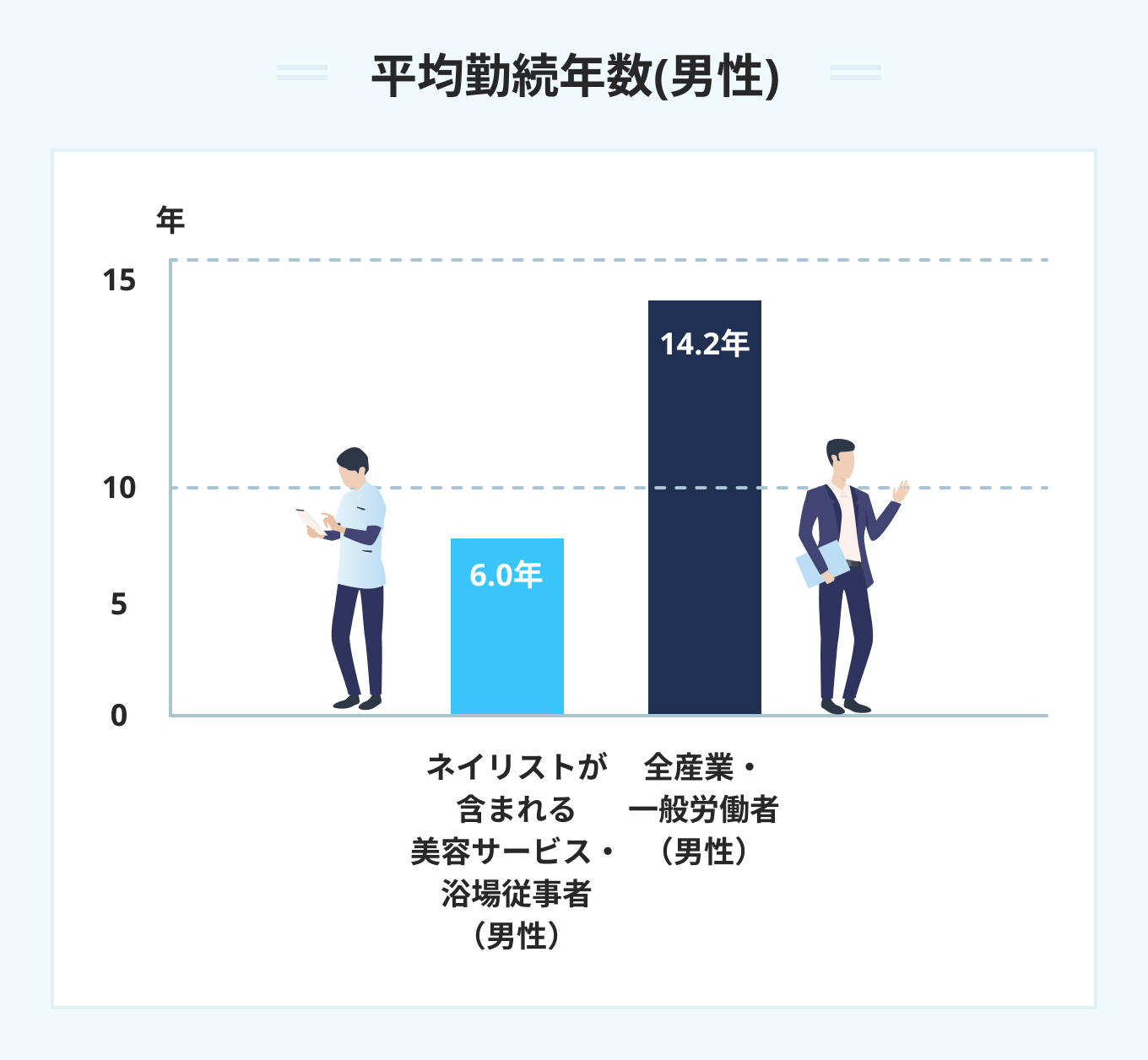 平均勤続年数
