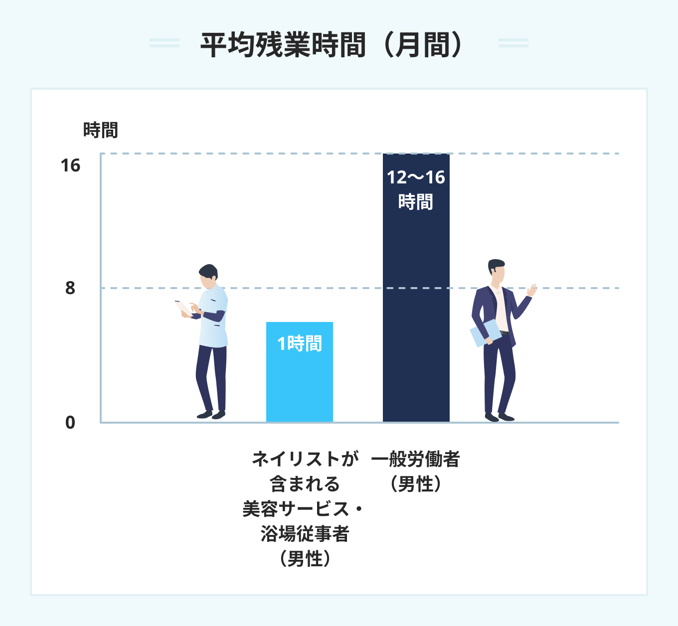 平均残業時間