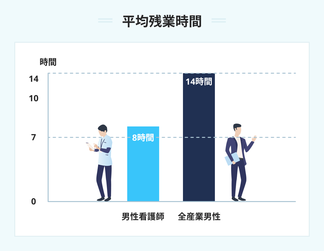 平均残業時間