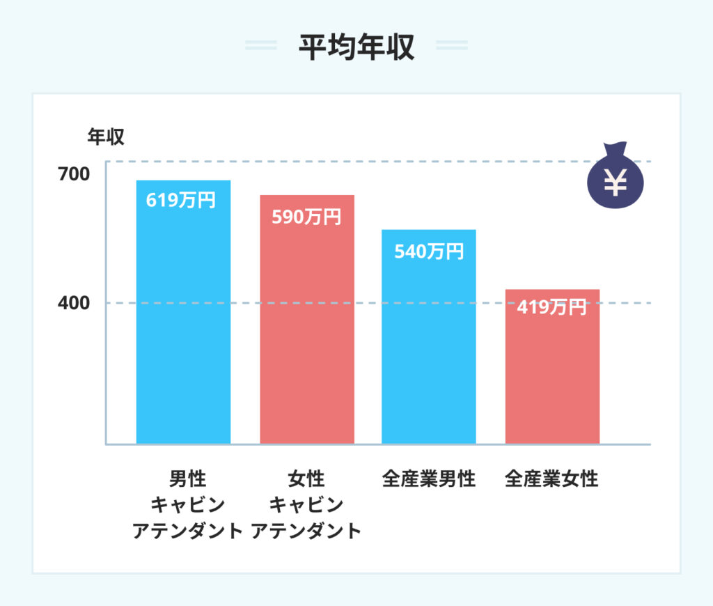 平均年収
