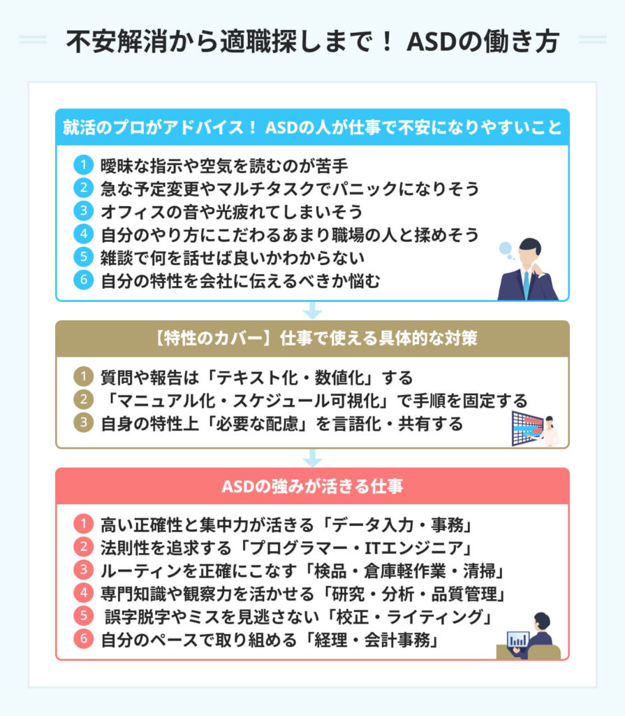 不安解消から適職探しまで!ASDの働き方