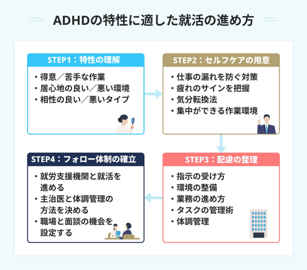 ADHDの特性に適した就活の進め方