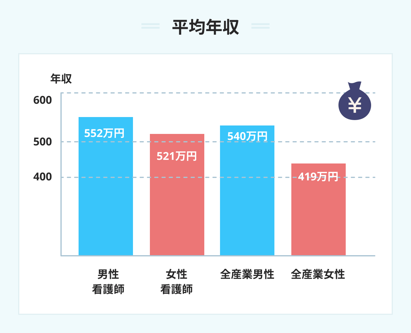 平均年収