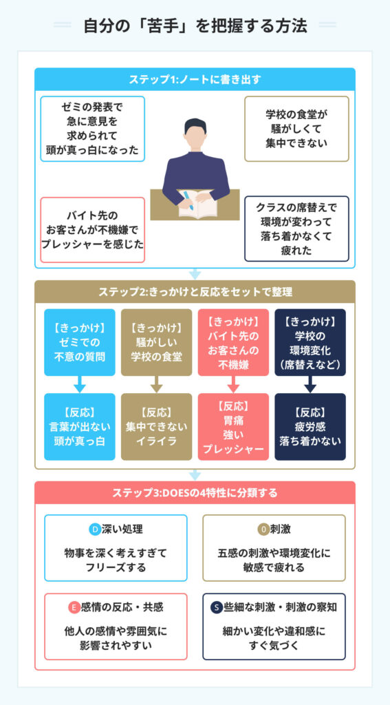 自分の「苦手」を把握する方法
