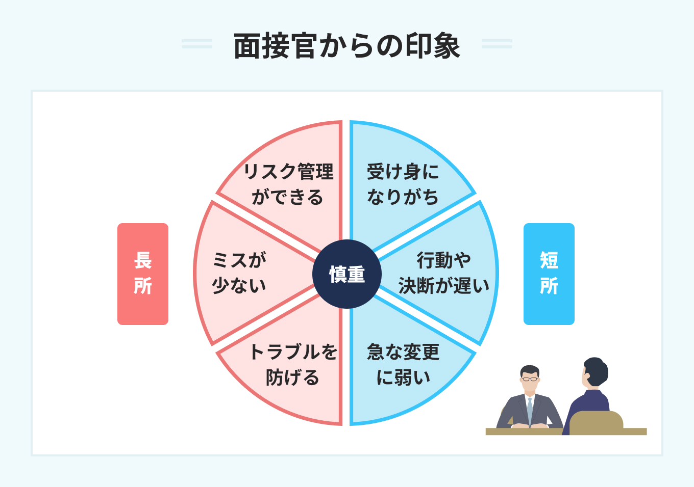 面接官からの印象